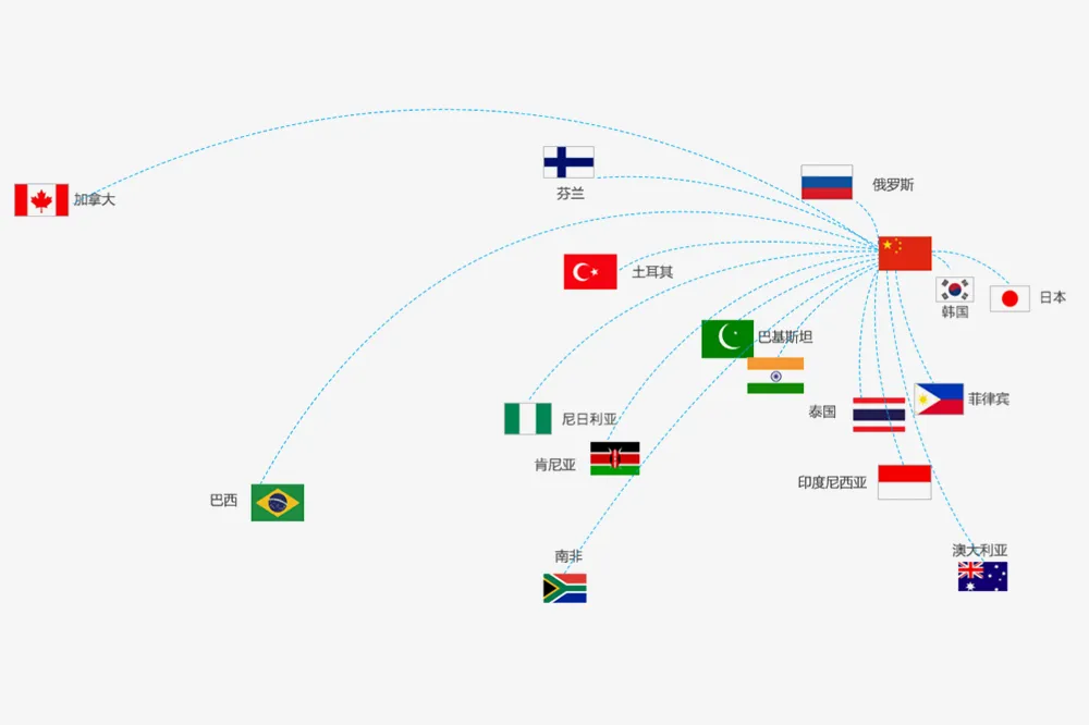 ຕະຫຼາດຕ່າງປະເທດ